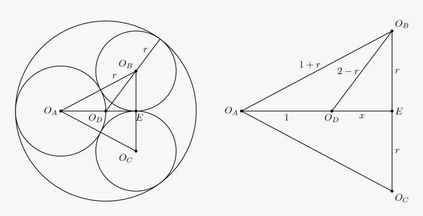 [asy] Import Graph - 3 Circle Tangent Problem, HD Png Download