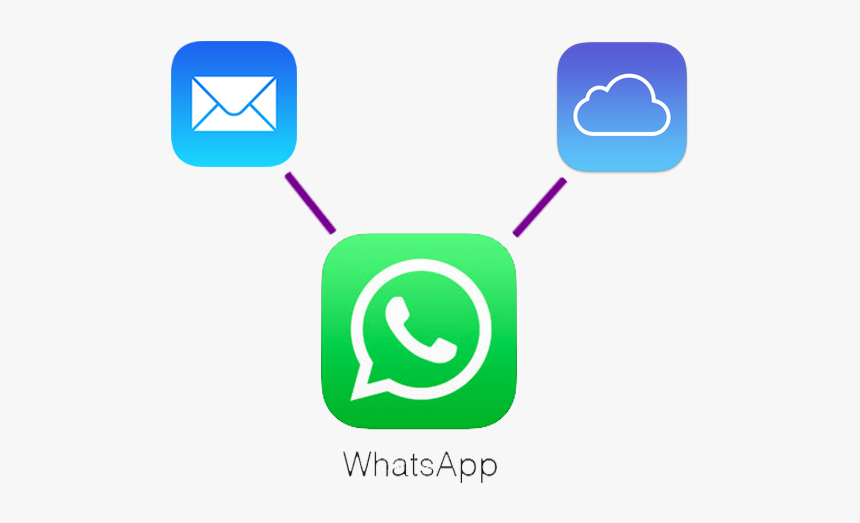 Whatsapp, HD Png Download