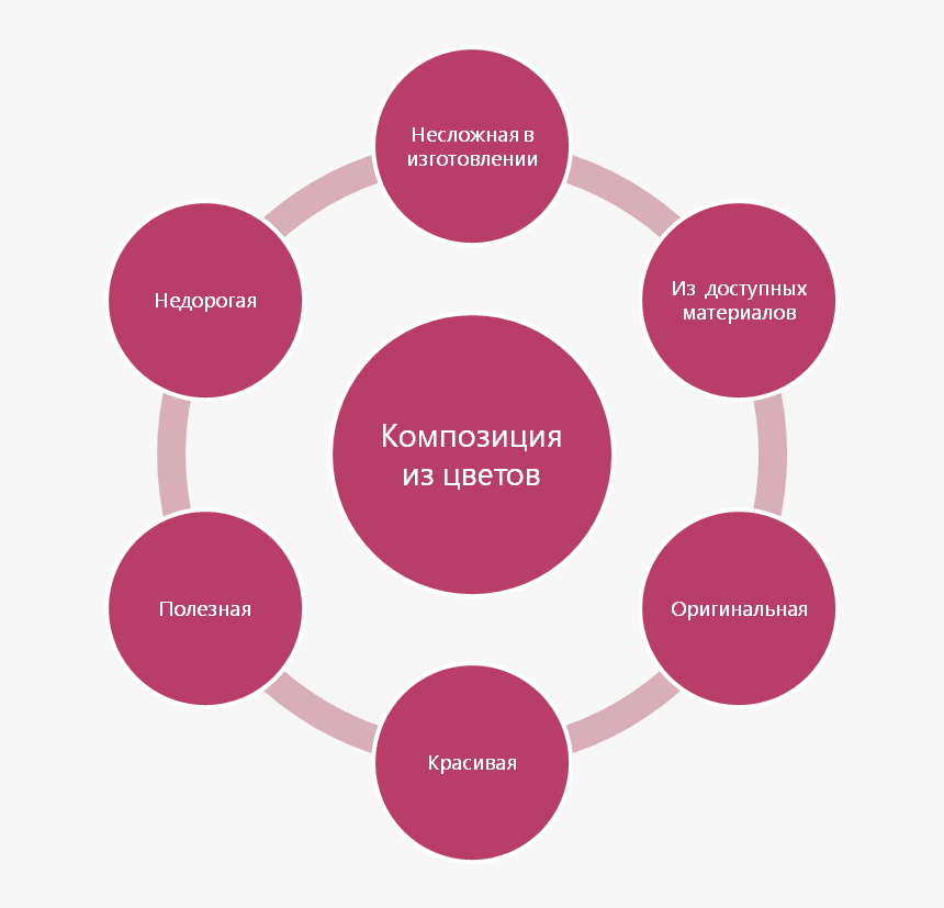 Causes For The Rise Of Jainism And Buddhism, HD Png Download