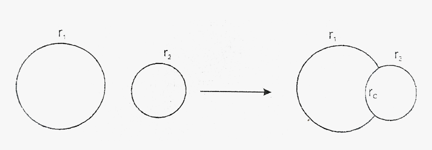 Circle, HD Png Download