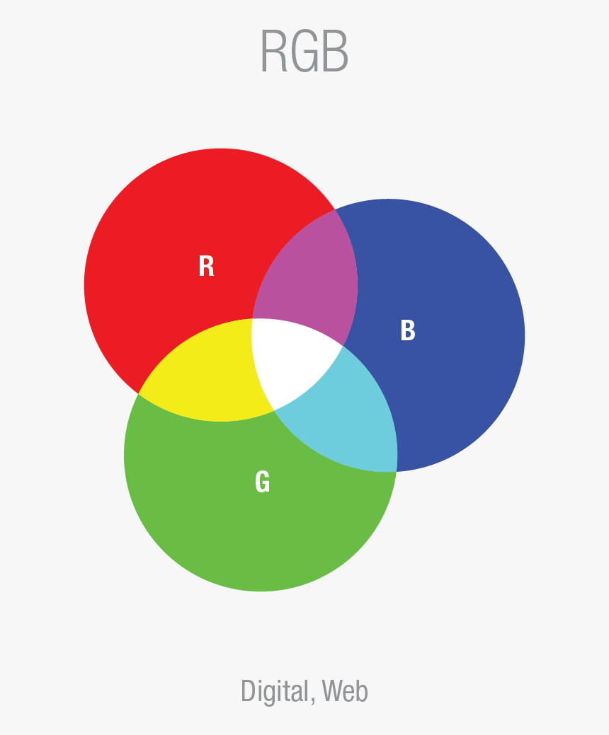 Circle, HD Png Download