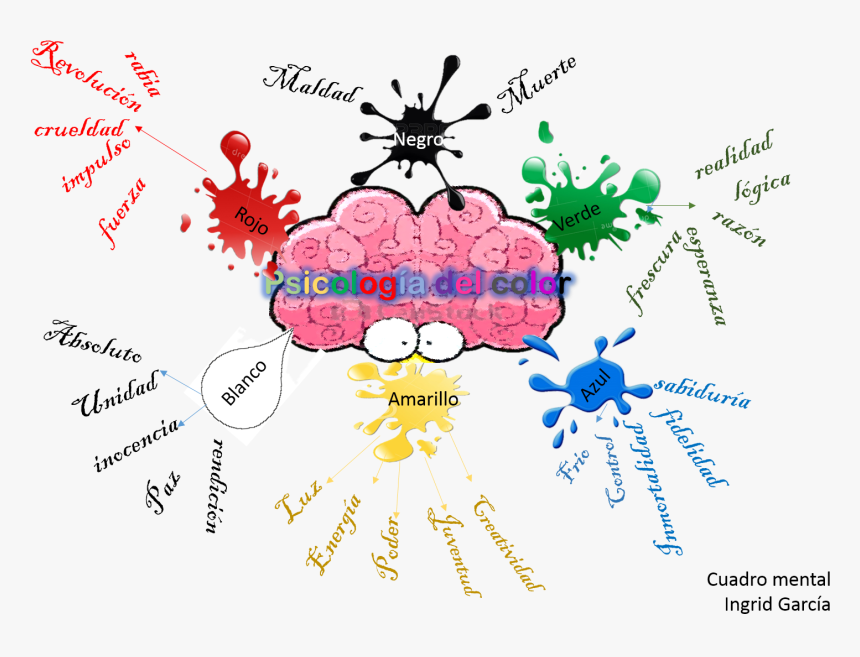 Blue Paint Splodge, HD Png Download