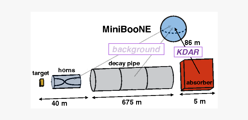 Diagram, HD Png Download