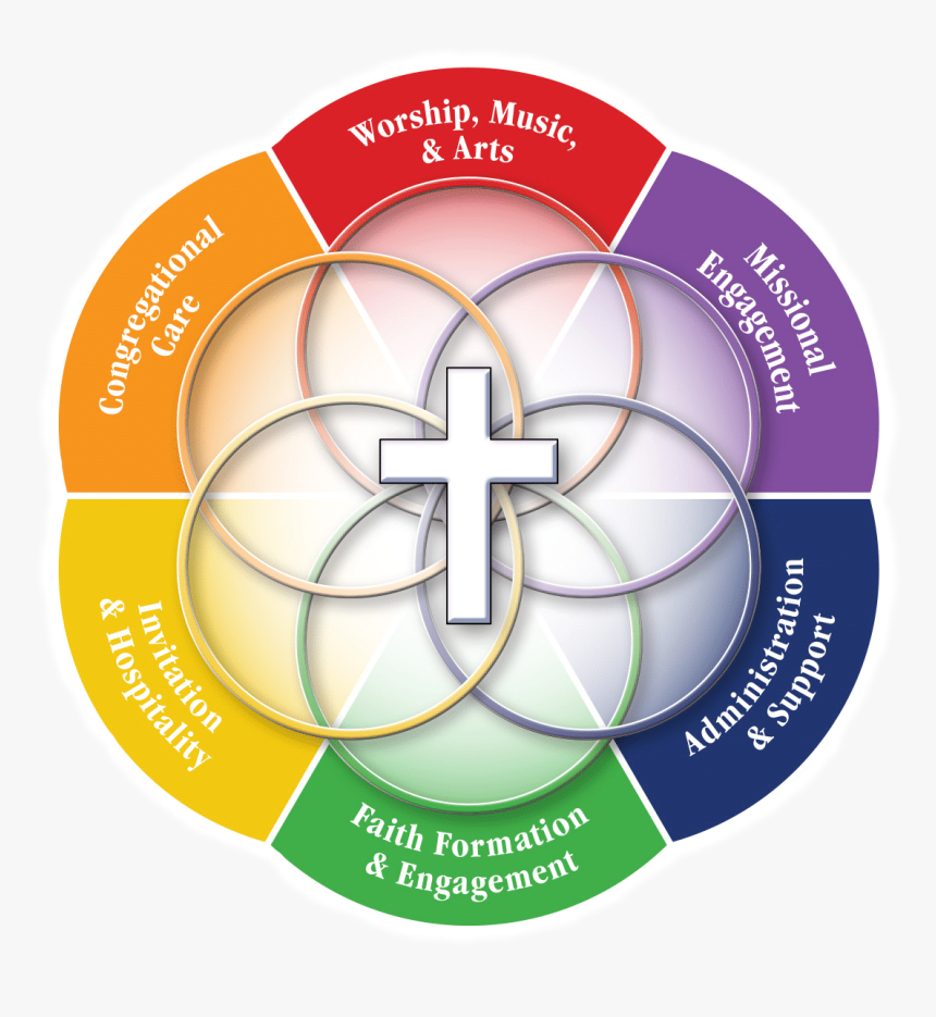 Ardmore Baptist Church Ministry Logo - Church Ministries, HD Png Download