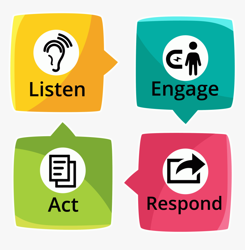 Mantra For Effective Social Media Marketing Company - Graphic Design, HD Png Download