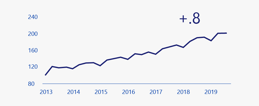 Plot, HD Png Download