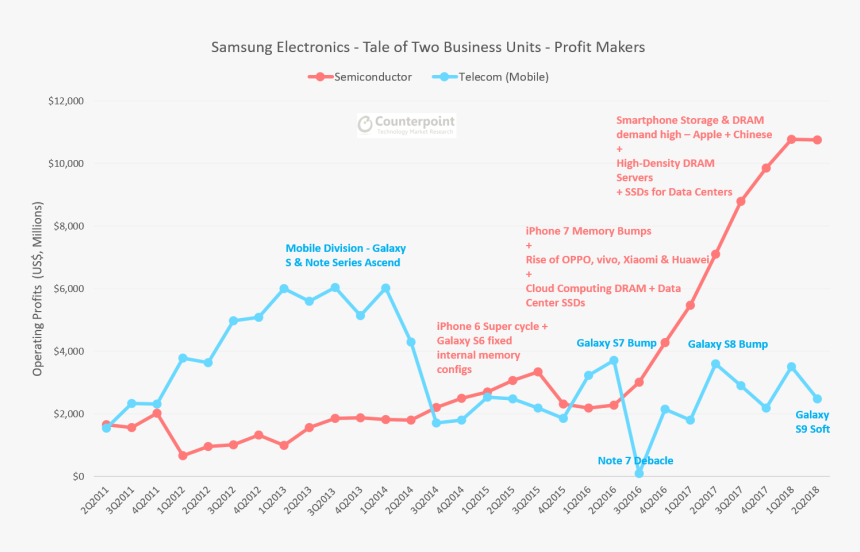 Dividend Kings Vs Sp500, HD Png Download
