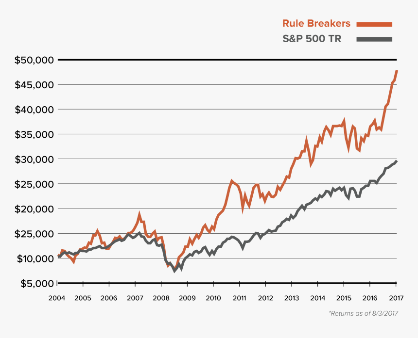 Plot, HD Png Download