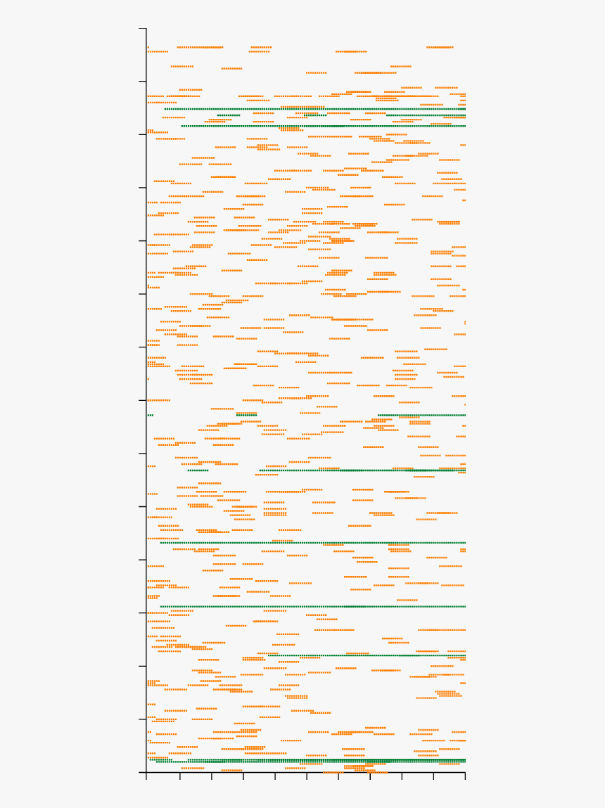 The Vr Receptor Repertoire Expressed By Type 2 Cells - Beige, HD Png Download