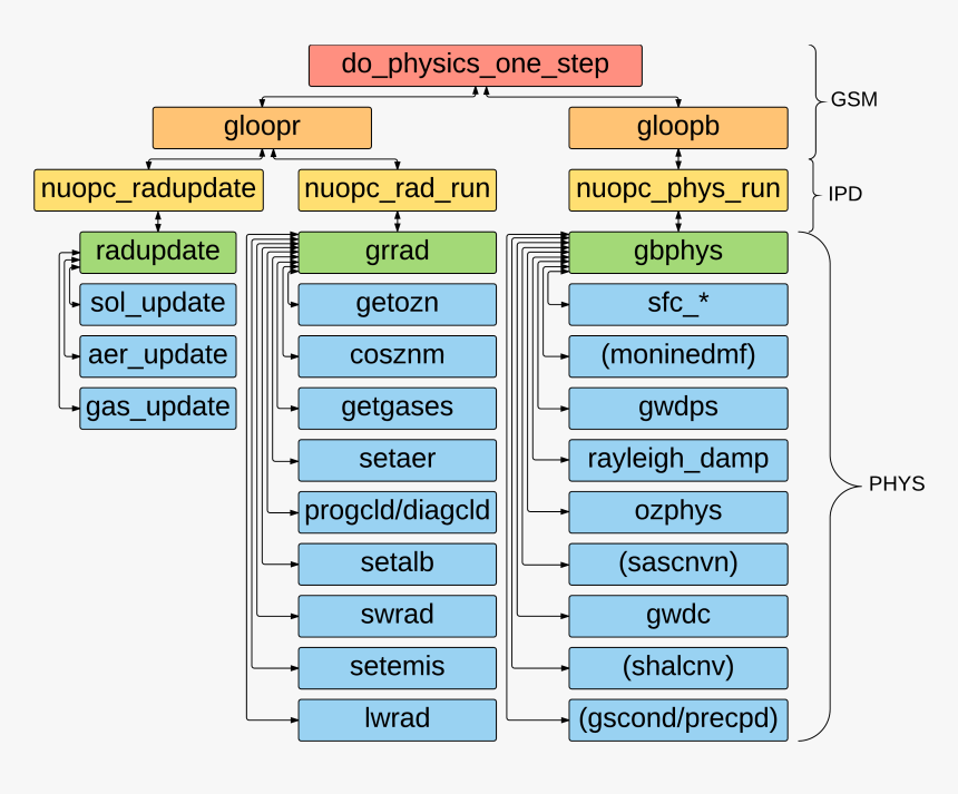 Number, HD Png Download