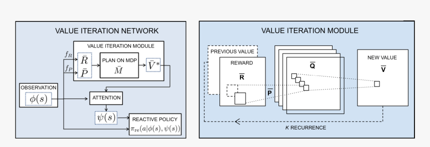 Diagram, HD Png Download