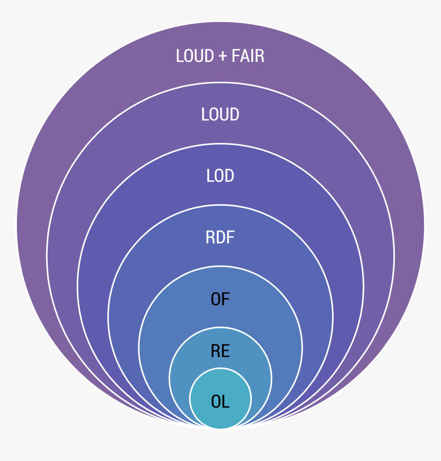 Loud Fair Sphere - Circle, HD Png Download
