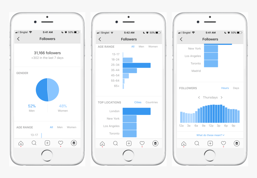 Instagram Business Account Benefits, HD Png Download