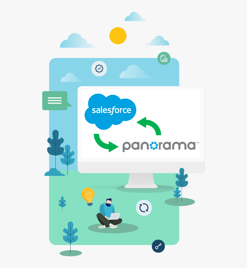 Top 5 Raisons D Utiliser Le Connecteur Salesforce-panorma - Salesforce.com, HD Png Download