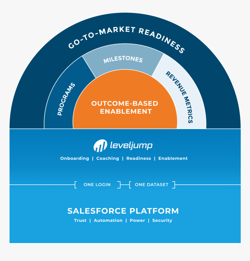 Circle, HD Png Download