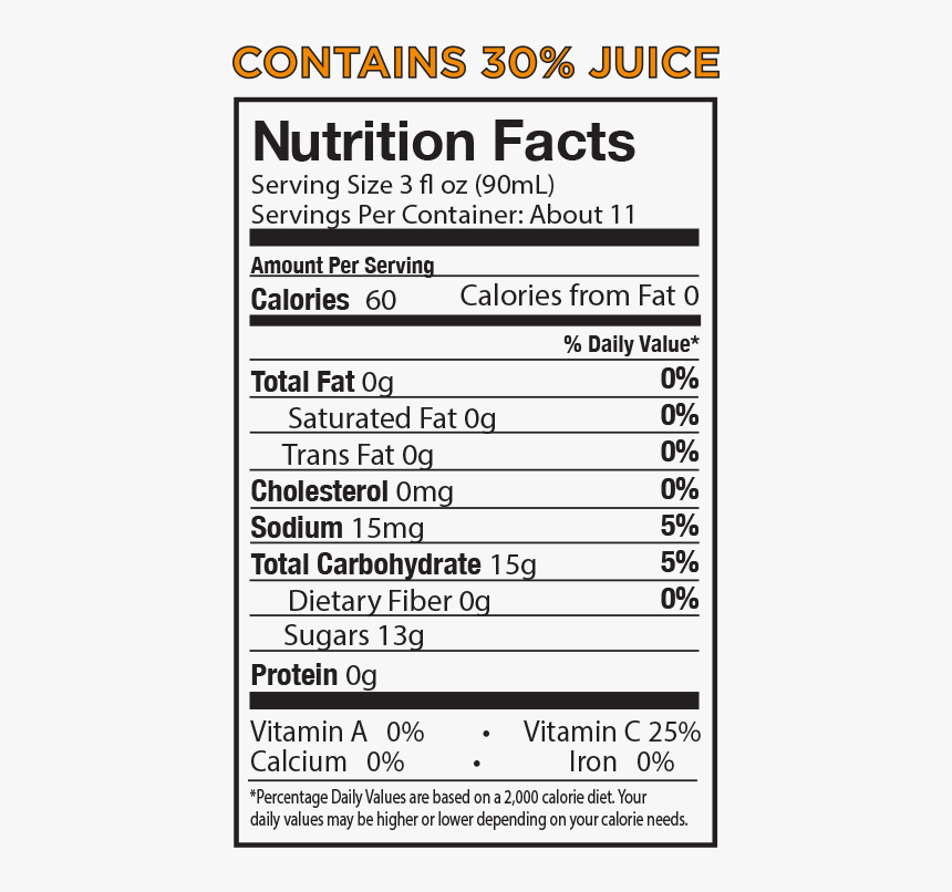 Nutrition Facts, HD Png Download