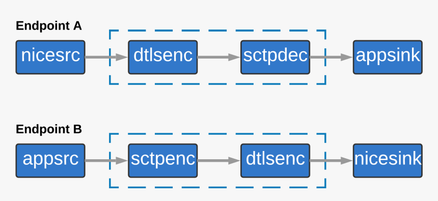 Screenshot, HD Png Download