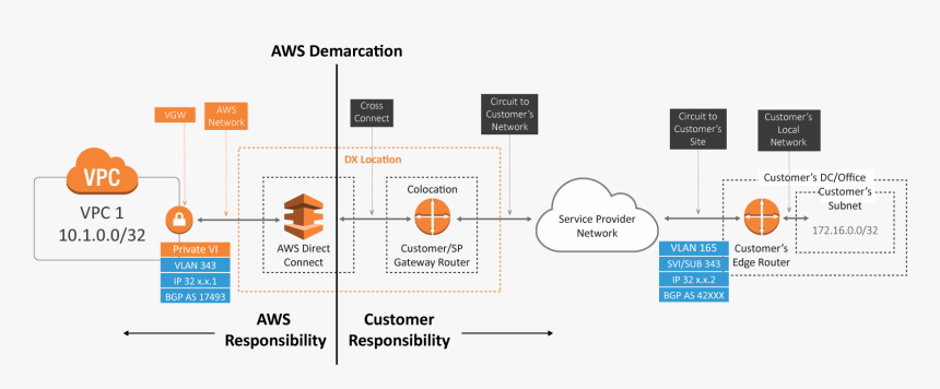 Diagram, HD Png Download
