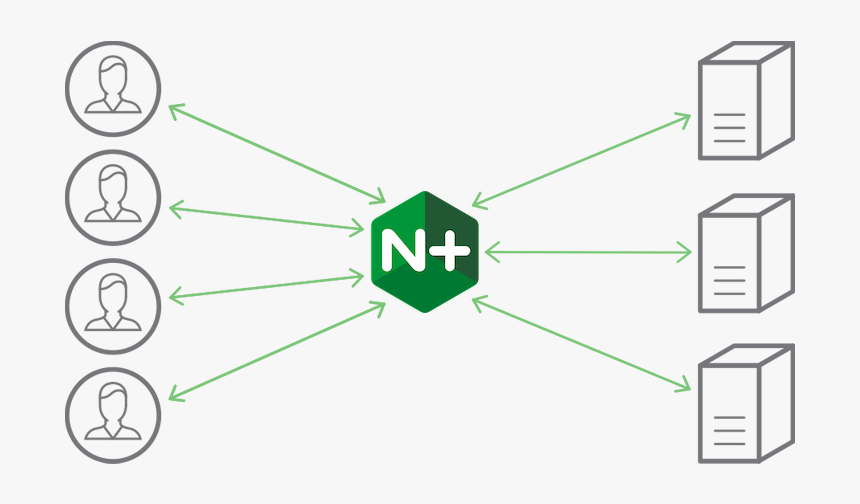 Nginx Load Balancer, HD Png Download