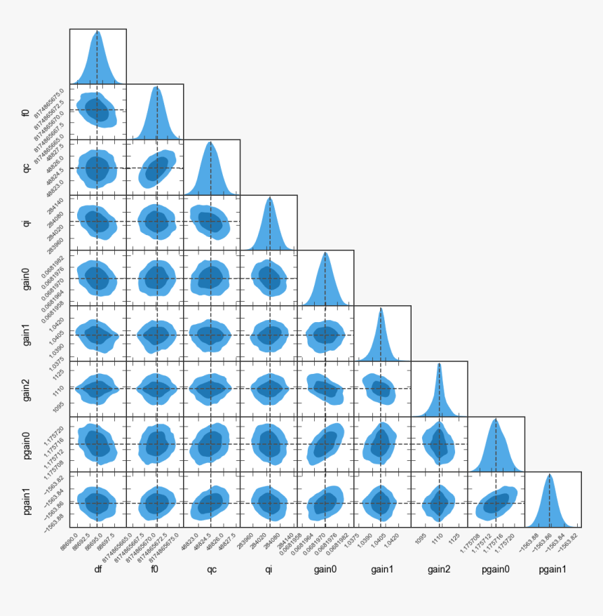 Images/example1 Loadandplot 15 0 - Sail, HD Png Download