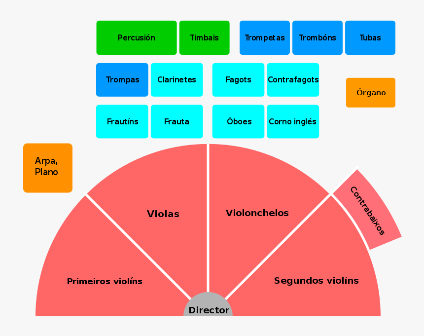 Diagram Modern Symphony Orchestra-gl - Formacion De La Orquesta Sinfonica, HD Png Download