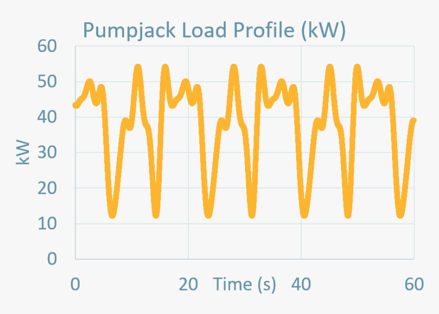 Tan, HD Png Download