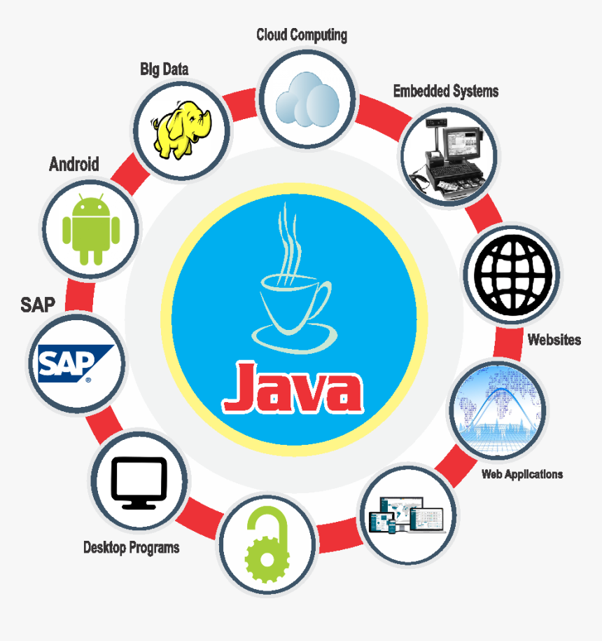 Circle, HD Png Download