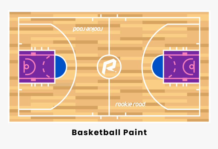 Basketball Paint - Small Forward Basketball, HD Png Download