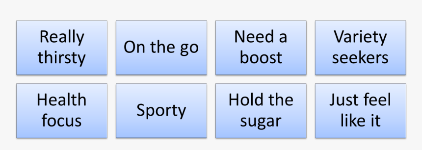 Market Segmentation Example For Drinks - Medicity, HD Png Download