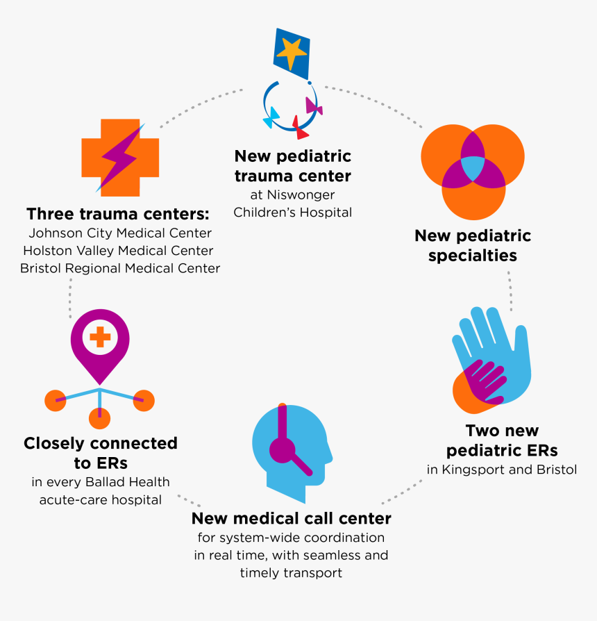 Ballad Health Trauma System Elements - Pediatric Trauma, HD Png Download