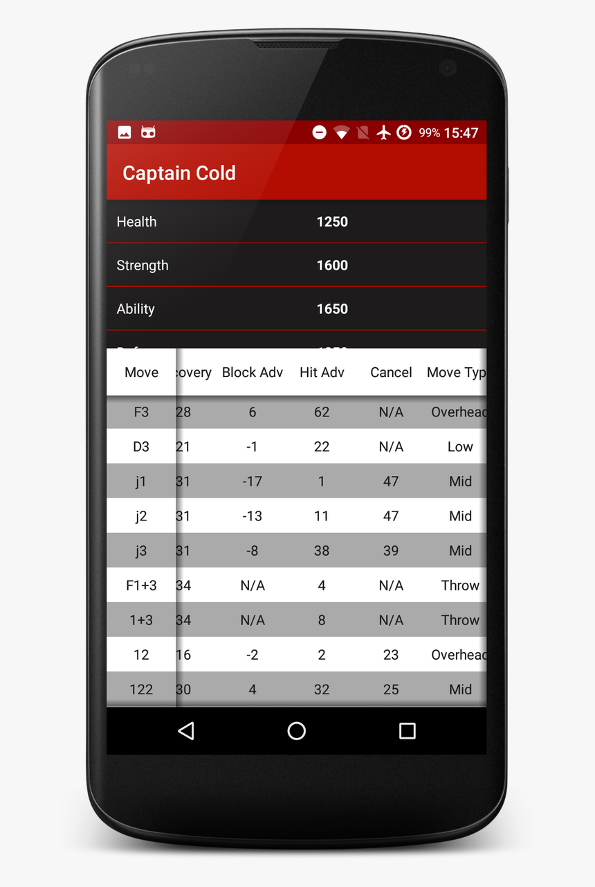 Smartphone, HD Png Download