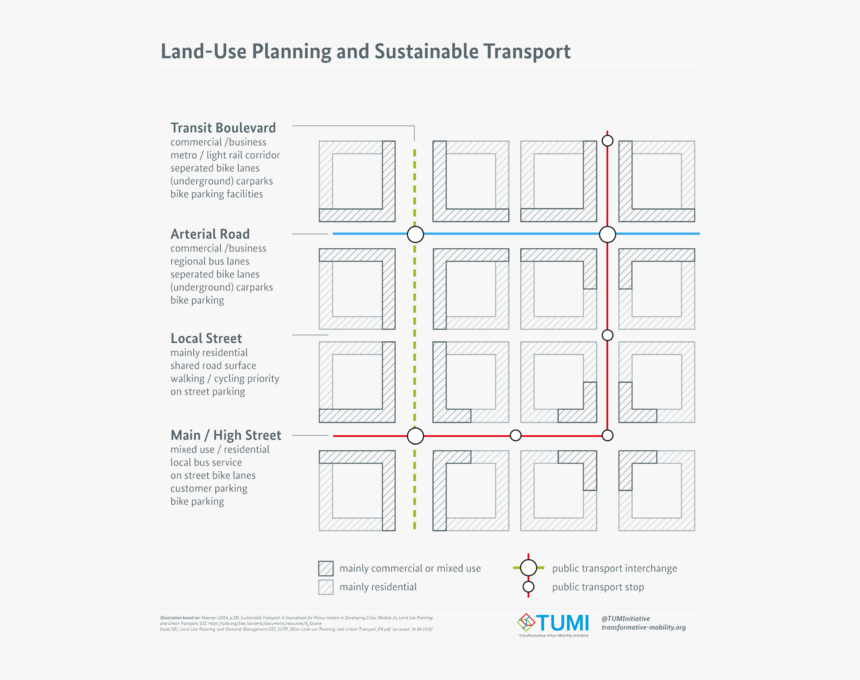 Diagram, HD Png Download