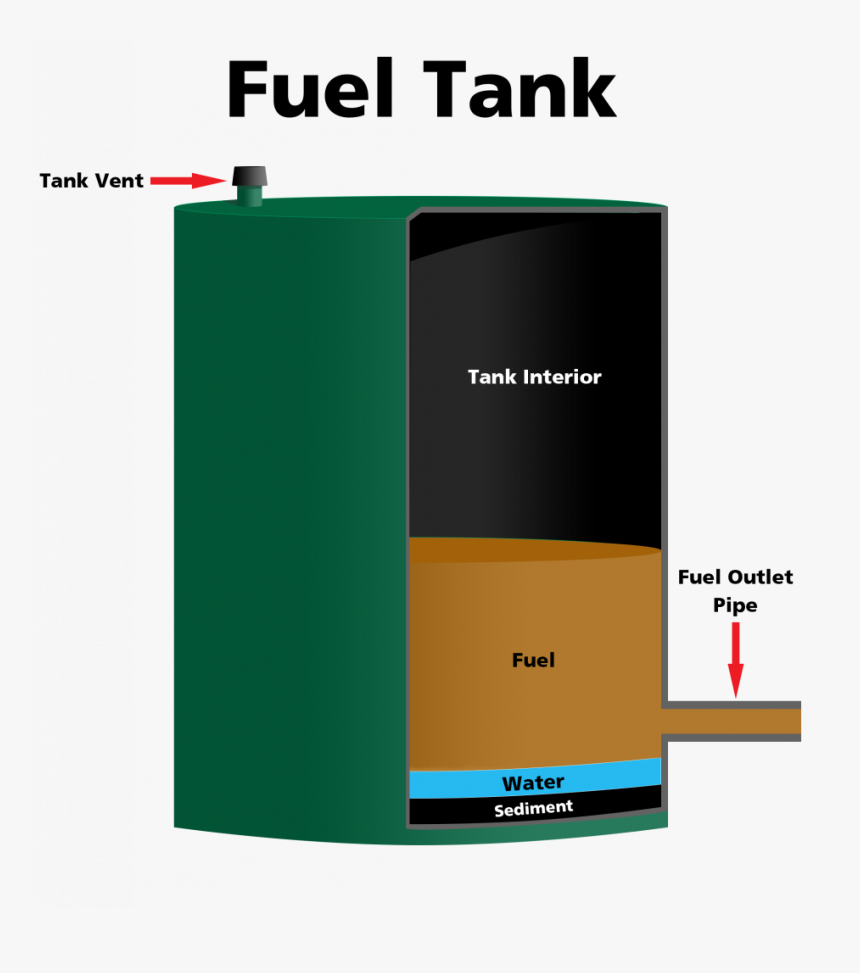 Water In Oil Tank - Box, HD Png Download