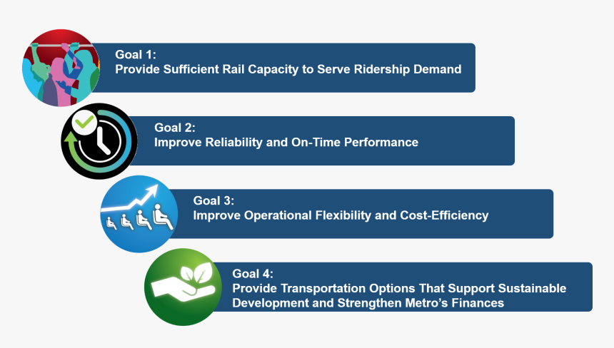 A Graphic Showing The Four Goals For Transit Service - Online Advertising, HD Png Download