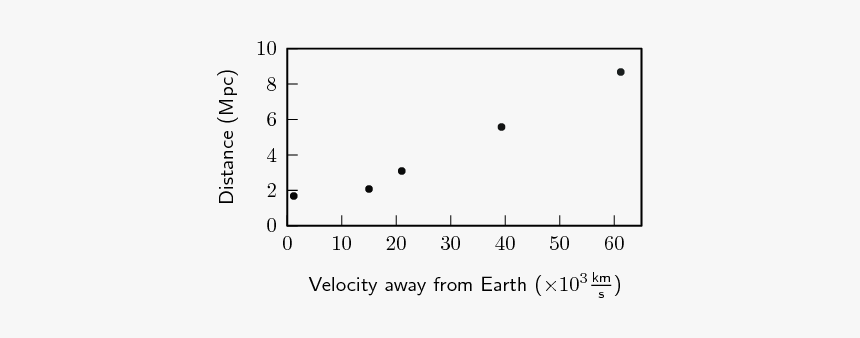 Plot, HD Png Download