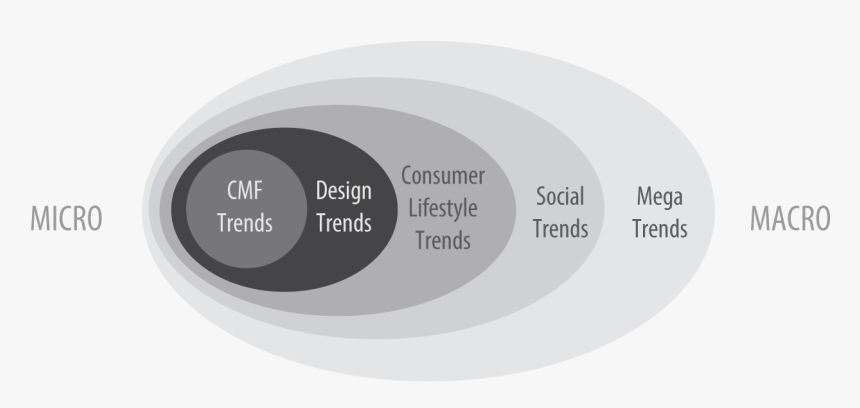 Microtrend Trends Feeldot Design Dot - Circle, HD Png Download