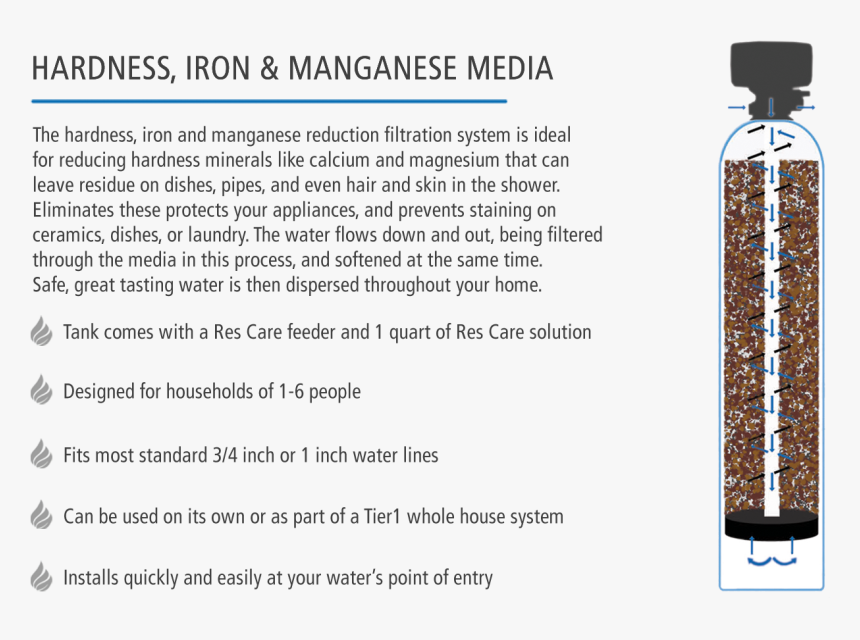 Point Of Entry Safe Water, HD Png Download