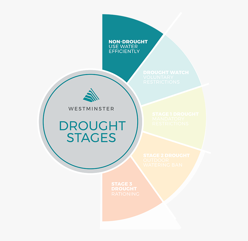 City Of Westminster Co, HD Png Download