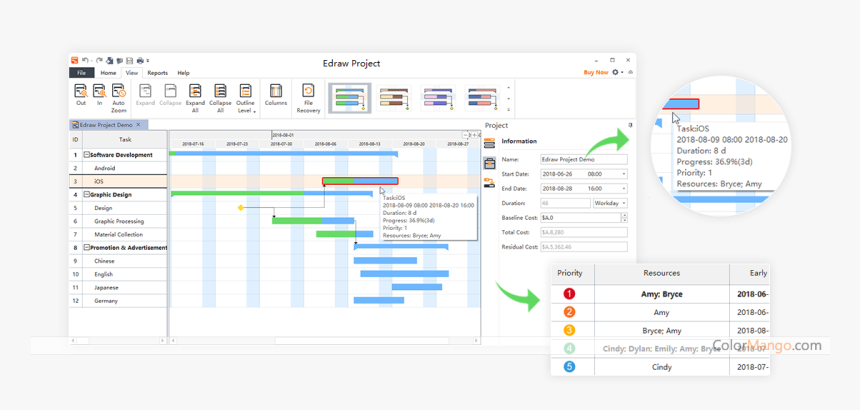 Edraw Project, HD Png Download