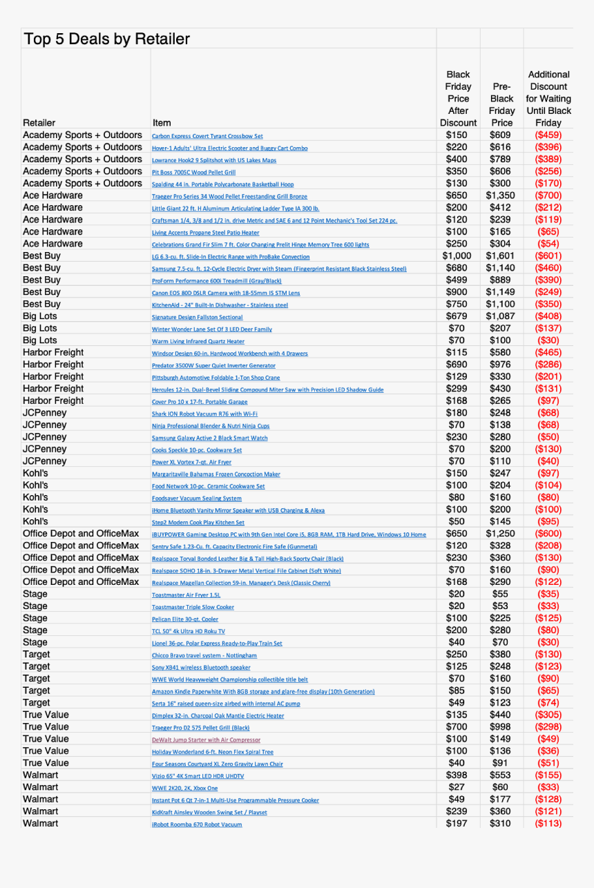 Screenshot, HD Png Download