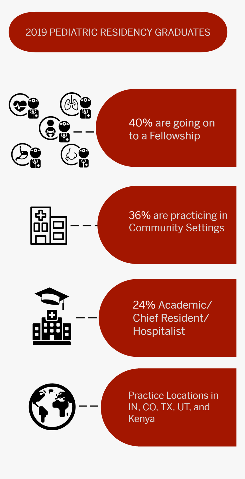 2019 Pediatric Residency Graduates - Graphic Design, HD Png Download