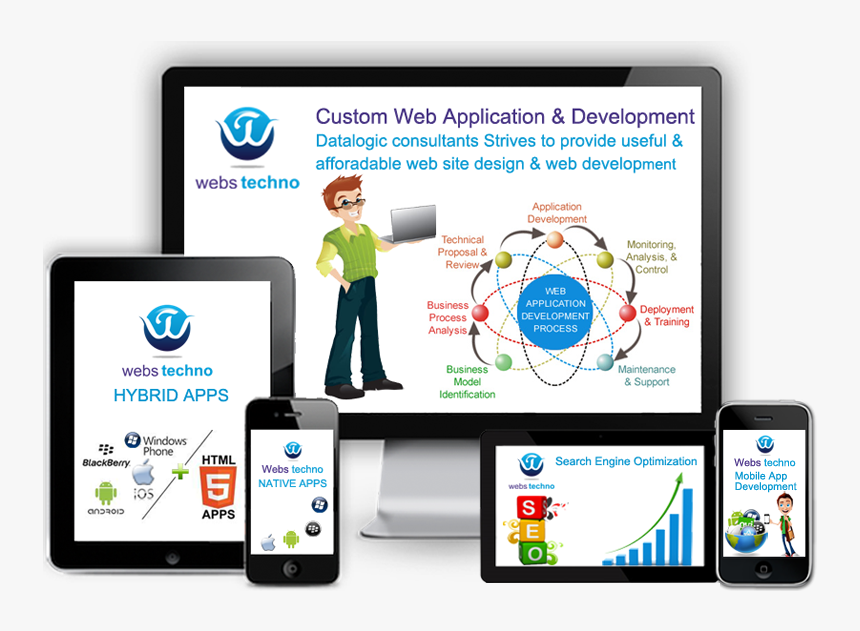 Online Advertising, HD Png Download