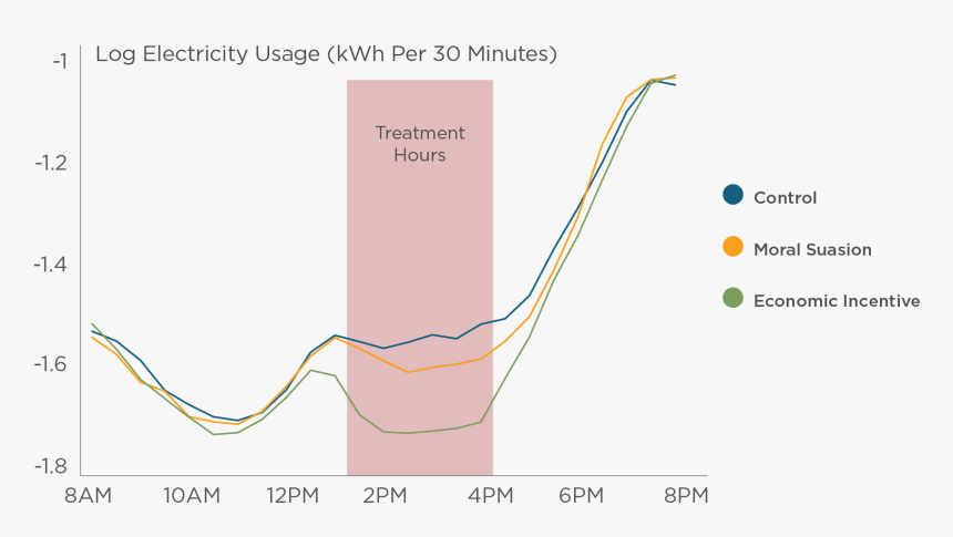 Plot, HD Png Download