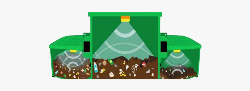 About Thumb - Waste Management, HD Png Download