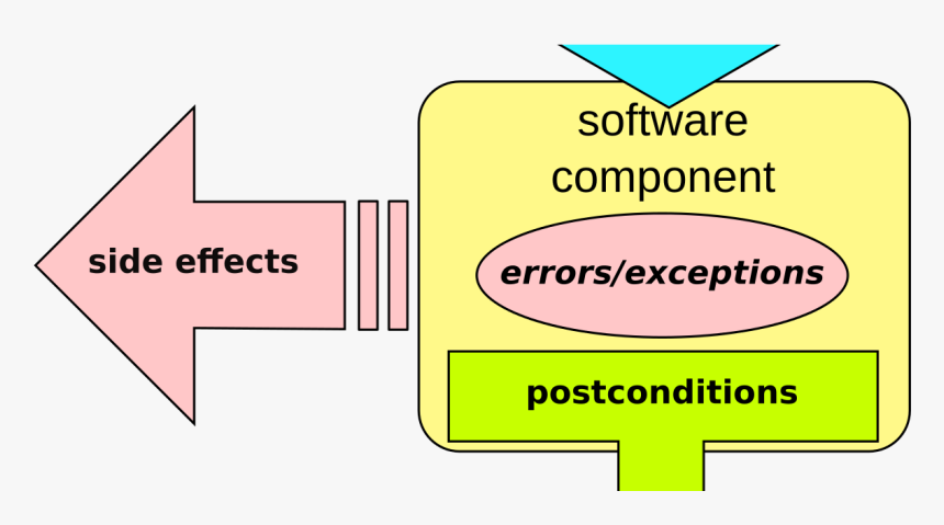 Best Training Institute In Pune - Lg Optimus Me P350, HD Png Download