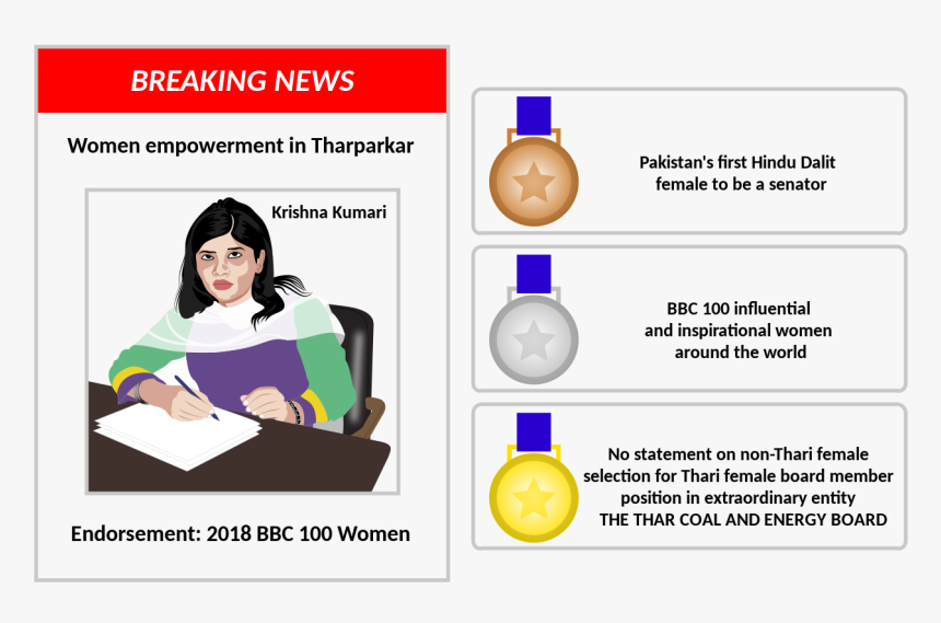 Learning, HD Png Download