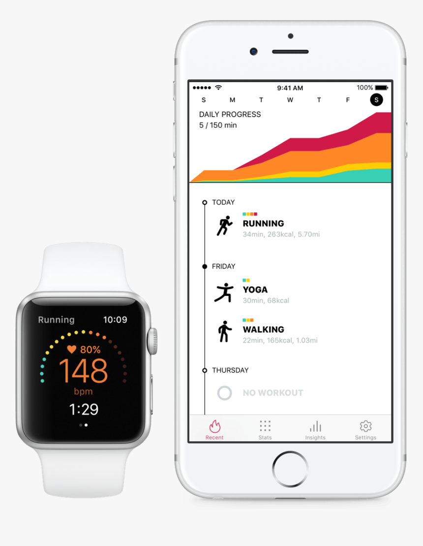 Iphone Heart Rate Training With Apple Watch Heart Rate Tracking