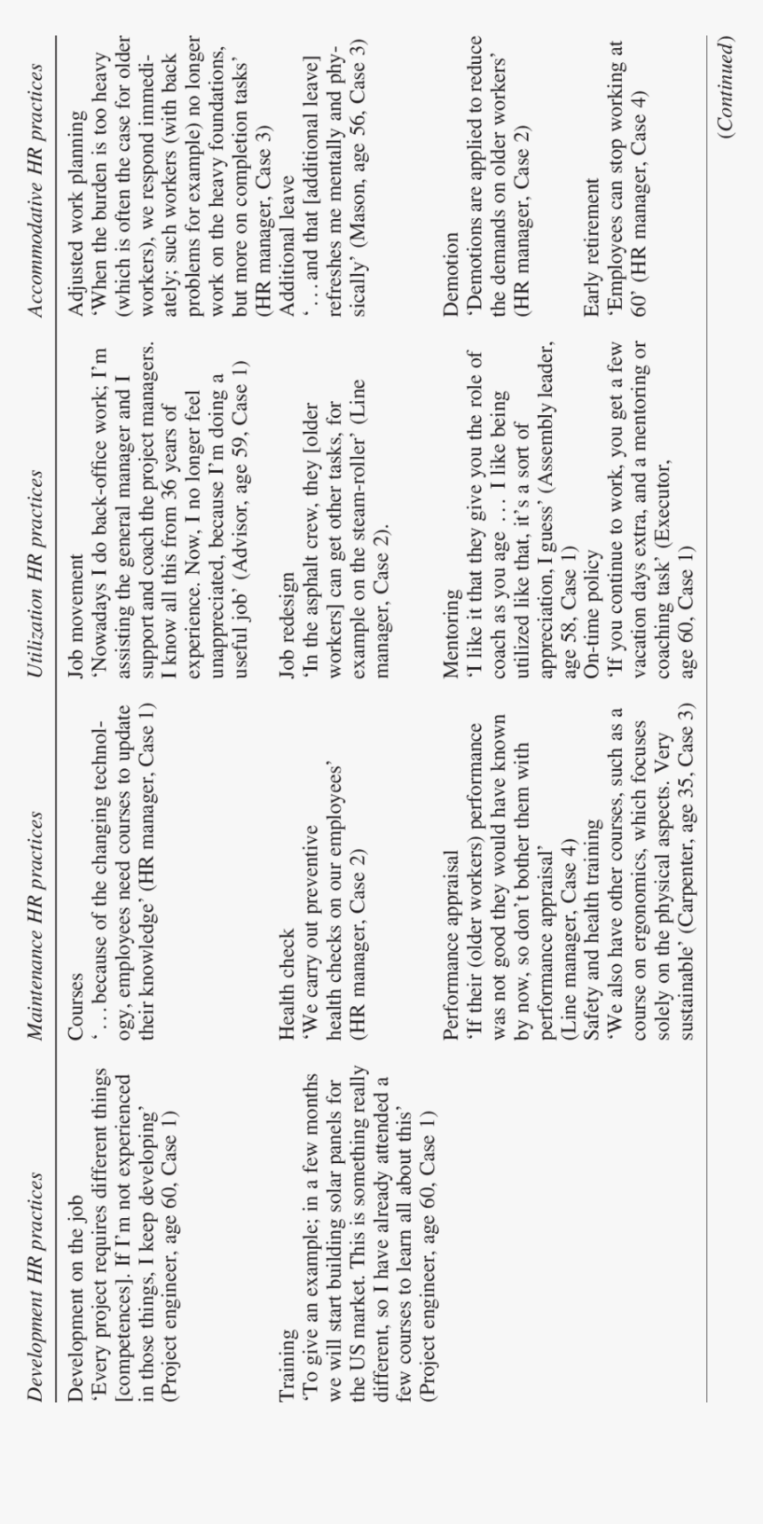 Quotes Illustrating The Various Hr Bundles In Construction - Docslide Romeo And Juliet Penguin Readers Level 3, HD Png Download