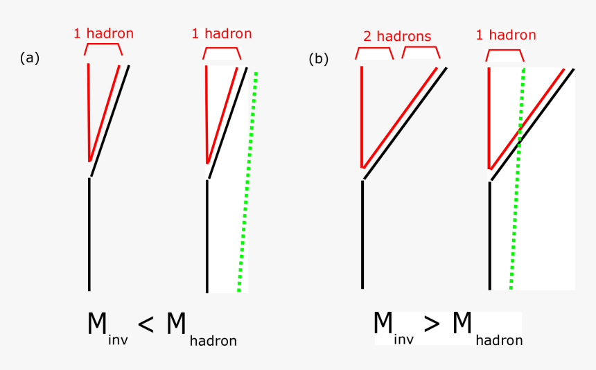 Screenshot, HD Png Download