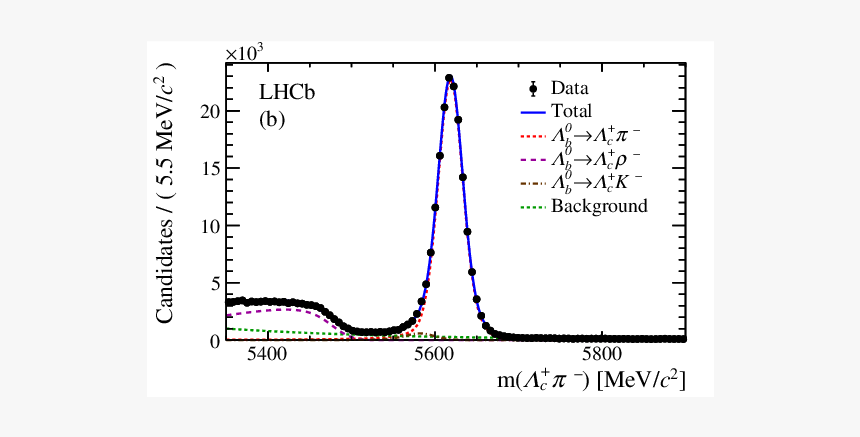 Plot, HD Png Download